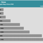 Fan_Speed_Noise