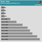 Fan_Speed_Noise