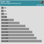 Fan_Speed_Noise