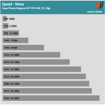 Fan_Speed_Noise