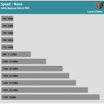 Fan_Speed_Noise