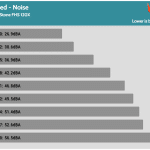 Fan_Speed_Noise