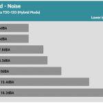 Fan_Speed_Noise