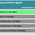 Full_Fan_Speed_CPU_Frequency