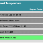 Full_Fan_Speed_Cooler_Exhaust_Temp