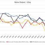 Noise-output-LZeq