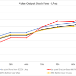 Noise output stock fans LAeq