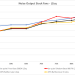 Noise output stock fans LZeq