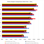 Noise output stock fans LZeq - bar chart