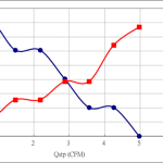 PWM10