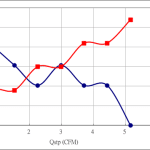 PWM10