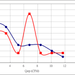 PWM10