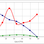 PWM100