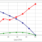 PWM100