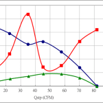 PWM100