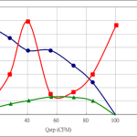 PWM100