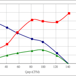 PWM100