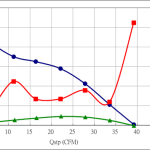 PWM100