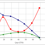 PWM100