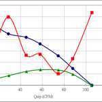 PWM100