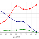 PWM20