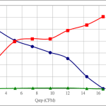 PWM30