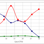 PWM30