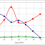 PWM30