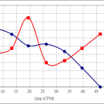 PWM30