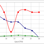 PWM30