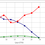 PWM30