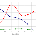 PWM50