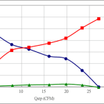 PWM50