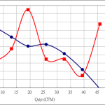 PWM50