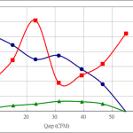 PWM50