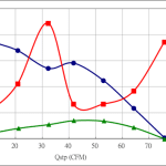 PWM50