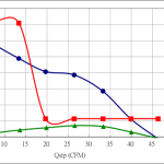 PWM50