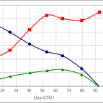 PWM50