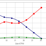 PWM50