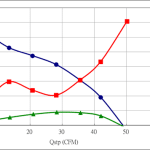 PWM50