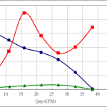 PWM60