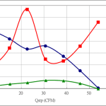 PWM60