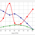 PWM60