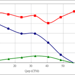 PWM60