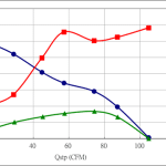 PWM60