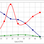 PWM70