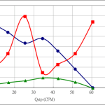 PWM70