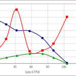 PWM70