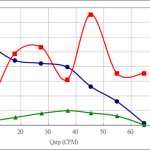 PWM70