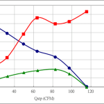 PWM70